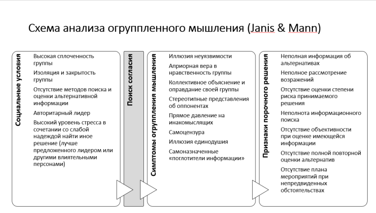 Как избежать фатальных последствий огруппленного мышления в компании и не только…